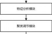人工智能pest 探究人工智能在害虫防治中的应用
