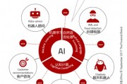 华尔街人工智能 探索金融领域中的AI应用