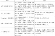 随机算法和智能算法的比较研究 探讨随机算法和智能算法的优缺点