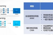 neuai人工智能算法 深度学习算法的应用和优化