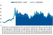 中证人工智能主题指数 深入解析人工智能行业市场表现