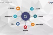 AI人群：探讨人工智能对社会的影响与未来发展趋势