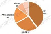 人工智能电子产品的现状与未来发展趋势