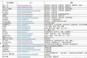 97ai网址 全网最新最全的资源分享平台