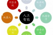 人工智能细分 深度解析人工智能的细分领域