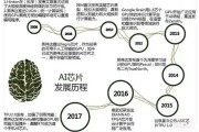 人工智能在谷歌中的应用 探索谷歌人工智能技术的发展