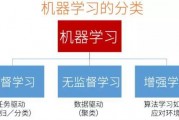 机器学习公开课笔记 深入掌握机器学习的核心知识