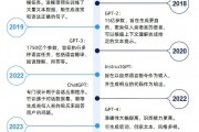 ChatGPT人工智能语言 探索人工智能语言的未来