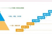 人工智能算法层级 深入剖析人工智能算法的层次结构