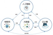 人工智能引擎层的特点和构成分析