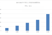 人工智能板块走势 分析最新的市场动态与发展趋势
