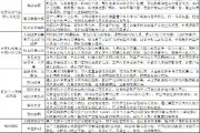 人工智能金融搜索引擎的应用与发展趋势