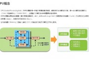 人工智能gpu显卡的选择和使用指南