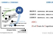 人工智能算法的准确性 探究人工智能算法的精准性与可靠性