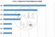 人工智能文化 深度解读人工智能对文化产业的影响