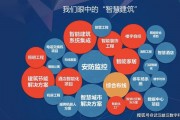 建筑领域如何应用人工智能技术 探究建筑行业智能化发展趋势