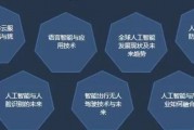 人工智能系统是什么 深入探究人工智能的定义和应用