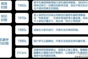 人工智能技术基于深度学习 探究人工智能技术的深度学习应用