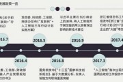 人工智能图像识别技术 探究人工智能在图像识别领域的应用与发展