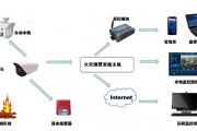 烟火告警智能算法 提高城市安全的新方法