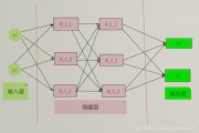 bro智能算法 介绍一种新型智能算法——bro算法