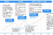 清华人工智能专业 探究清华大学人工智能专业的发展历程和未来趋势