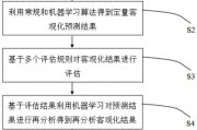 气候智能算法：优化气候预测模型的新方法