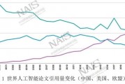 人工智能国家排名 全球人工智能技术发展排名及趋势分析