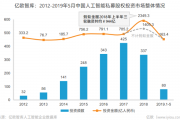 人工智能智能投顾 探究智能投资新趋势