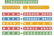 人工智能在医疗领域的应用 探索医疗领域中人工智能的发展和应用前景