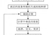 遗传算法智能算法 探究遗传算法在智能计算中的应用