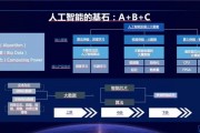 人工智能算法套装设计 提高算法效率的设计方案