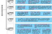 对人工智能的看法论文 从多个角度探讨人工智能的发展和应用