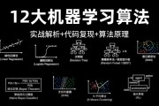 机器学习算法总结 了解机器学习中常用的算法