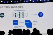 高通人工智能引擎平台 助力企业智能化发展