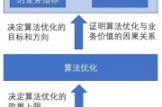 量化智能算法 探究量化智能算法的应用和优势