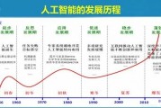啥时候开始用人工智能技术 人工智能技术的历史和发展趋势