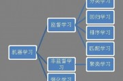 机器学习如何选题 探究机器学习选题的技巧和方法