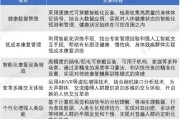 用人工智能解决疫情防控 AI技术在疫情防控中的应用
