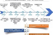一张图 人工智能 图解人工智能技术的应用与发展