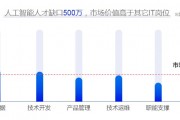 浙江人工智能人才 浙江省人工智能领域人才现状及未来发展趋势