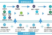 双十一智能算法 提高购物体验的智能化技术