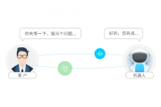 人工智能对话软件 打造智能化交互系统
