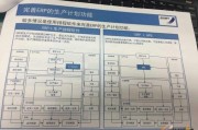 asprova智能算法 提高生产效率的利器
