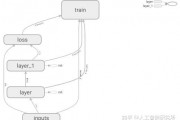 tensorflow人工智能引擎入门教程 从零开始学习tensorflow人工智能引擎