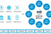 汇财人工智能交易系统 优势分析与应用场景