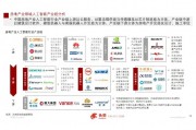 人工智能如何影响房价 探讨人工智能在房地产行业的应用和影响