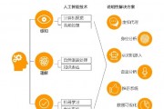 人工智能联想记忆技术的应用与发展