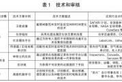 人工智能内容审核引擎包括 详解智能审核系统的构成与功能