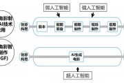 人工智能在电影音乐中的应用 探讨AI技术在电影音乐制作中的创新